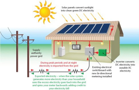 Solar image